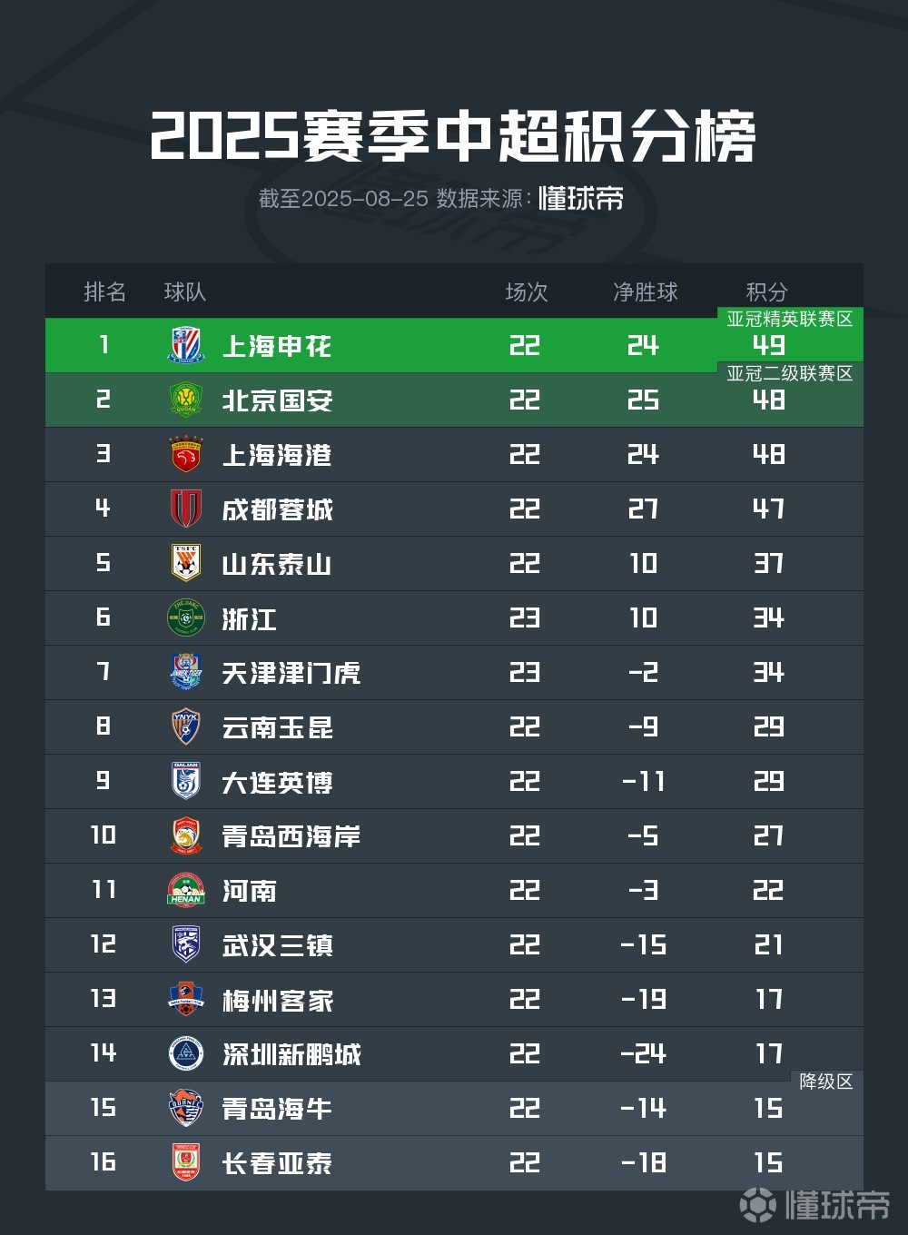 包含今夜突围战来临，北京国安围绕德国杯官宣签约，气氛紧张，数据趋势出现新变化的词条-ayx sports