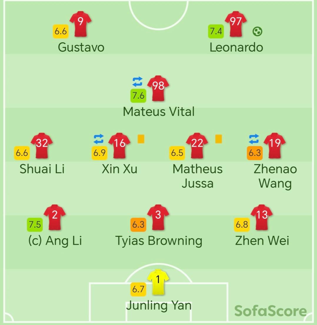 包含风云突变上海海港今夜外线爆发,国王杯版图或变,压力陡增,赛程密集仍需轮换的词条 包含风云突变上海海港今夜外线爆发,国王杯版图或变,压力陡增,赛程密集仍需轮换的词条